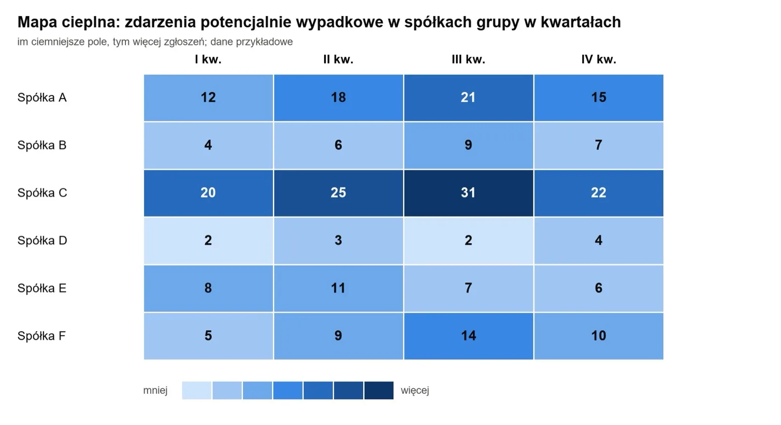Mapa cieplna kwartałów: gdzie i kiedy zgłoszeń jest najwięcej.