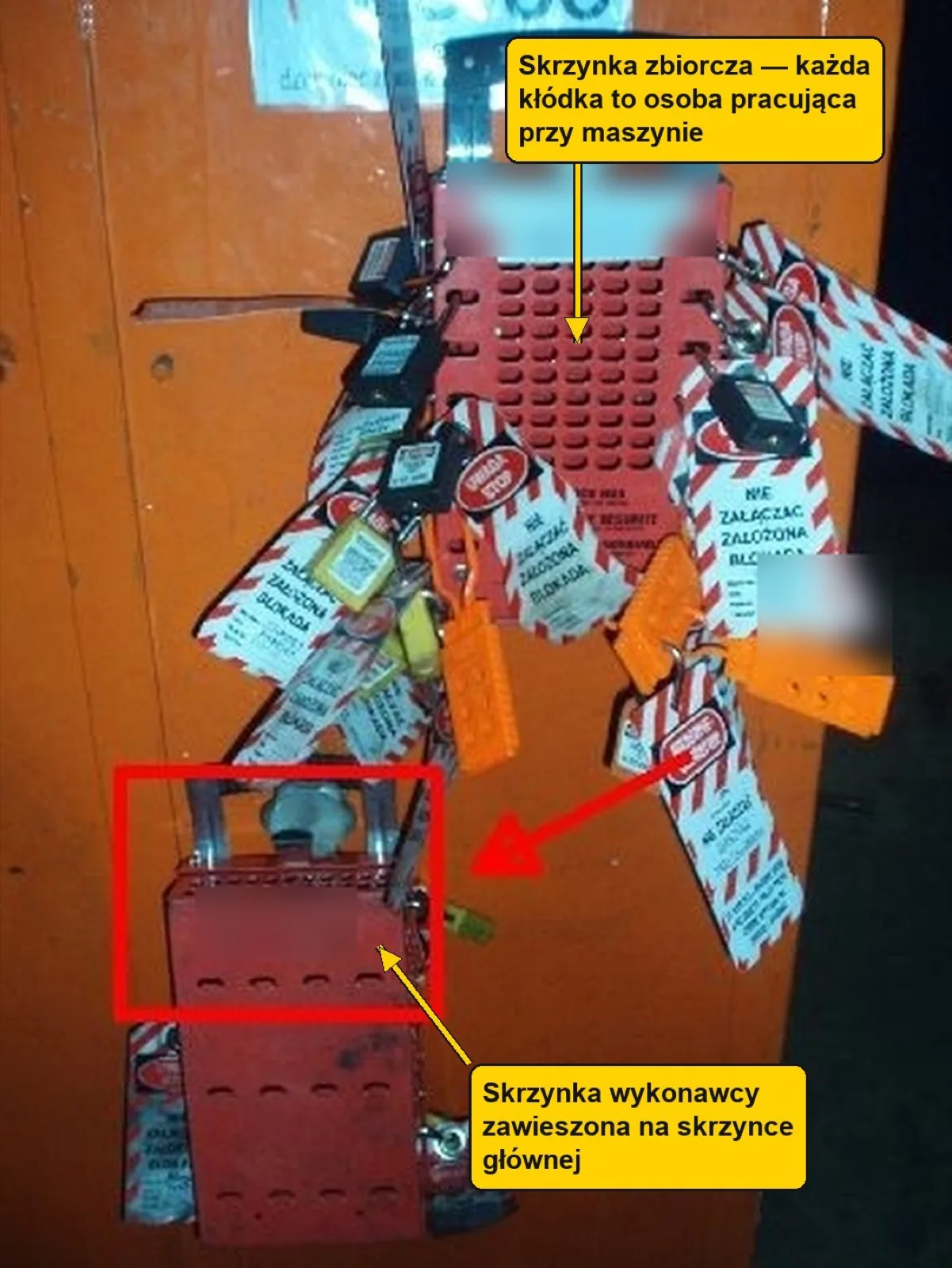 Skrzynka zbiorcza z kłódkami i zawieszkami informacyjnymi.