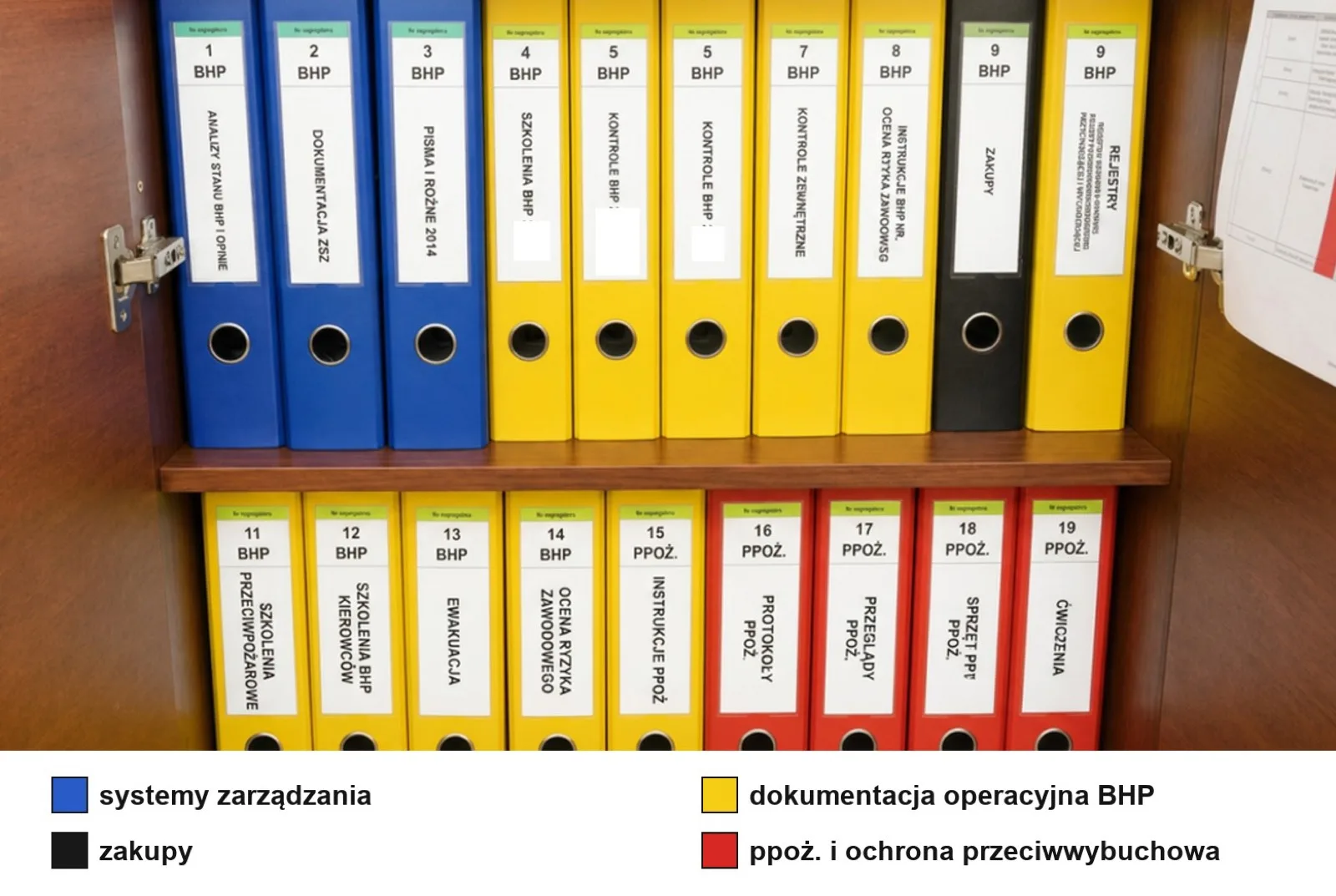 Dokumentacja BHP i ochrony przeciwpożarowej uporządkowana kolorem i numerem.