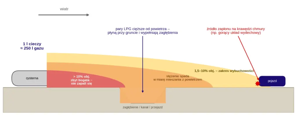 27 sekund do zapłonu – wybuch autocysterny LPG w Santiago de Chile